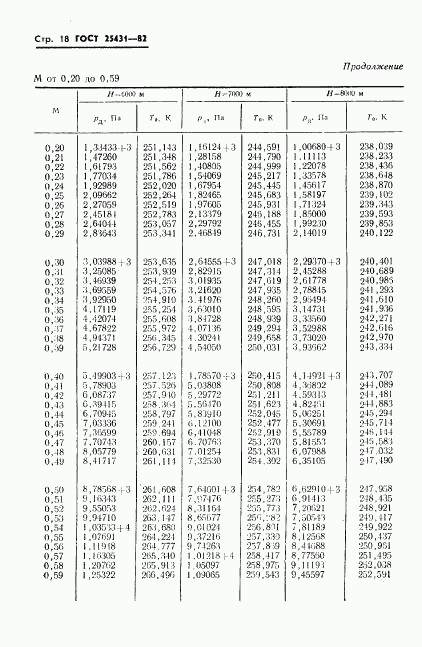 ГОСТ 25431-82, страница 20