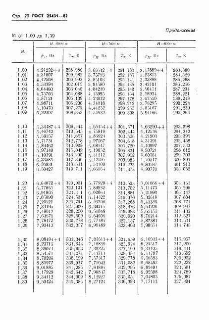 ГОСТ 25431-82, страница 22