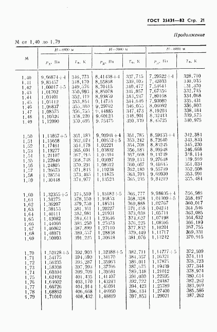 ГОСТ 25431-82, страница 23