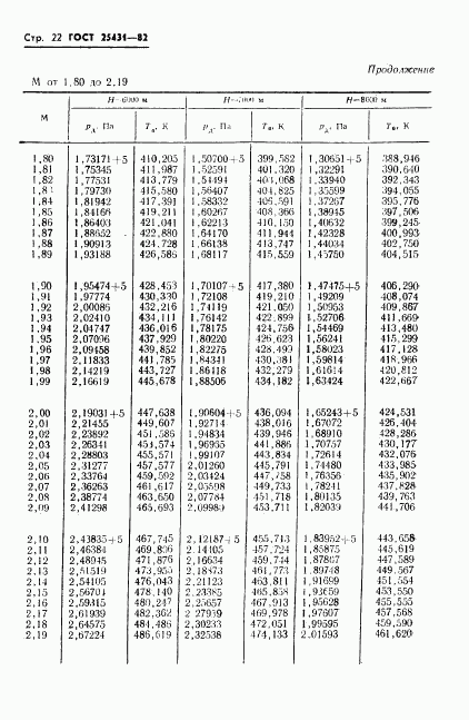 ГОСТ 25431-82, страница 24