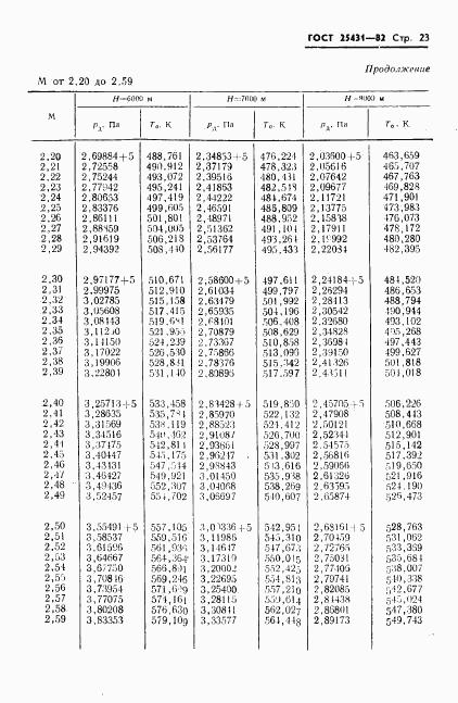 ГОСТ 25431-82, страница 25