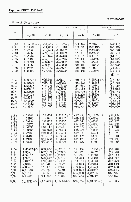 ГОСТ 25431-82, страница 26