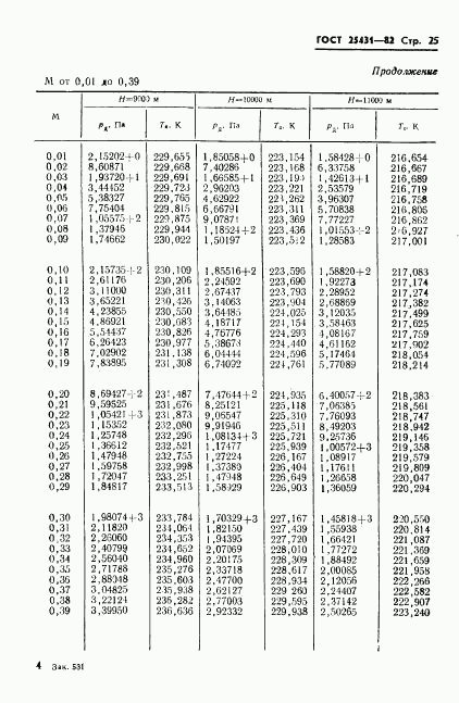 ГОСТ 25431-82, страница 27