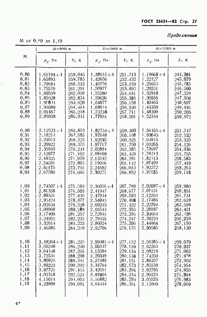 ГОСТ 25431-82, страница 29