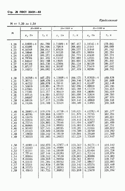 ГОСТ 25431-82, страница 30