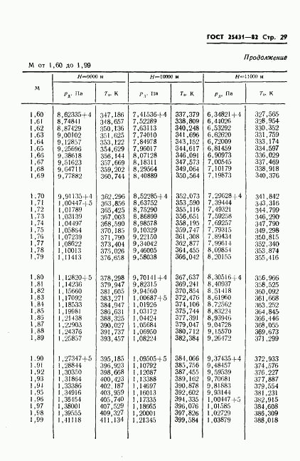 ГОСТ 25431-82, страница 31