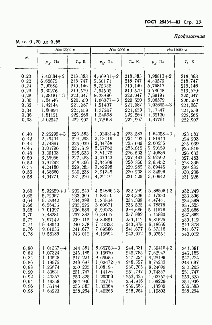 ГОСТ 25431-82, страница 35