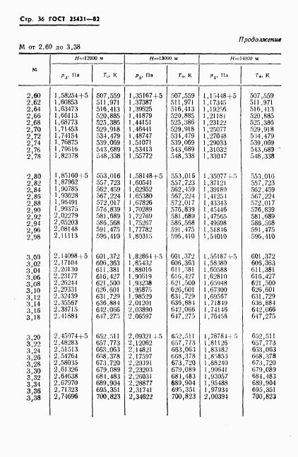 ГОСТ 25431-82, страница 38