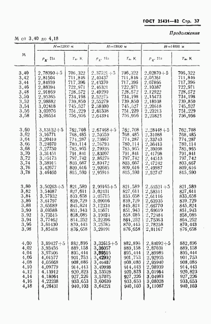 ГОСТ 25431-82, страница 39