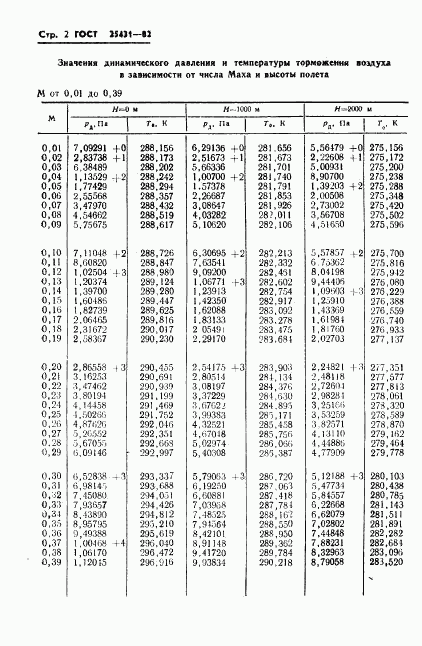 ГОСТ 25431-82, страница 4