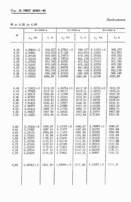 ГОСТ 25431-82, страница 40