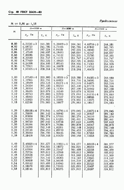 ГОСТ 25431-82, страница 42