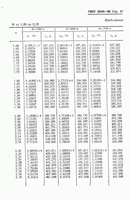 ГОСТ 25431-82, страница 43