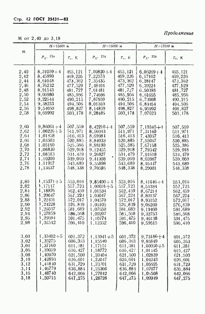 ГОСТ 25431-82, страница 44