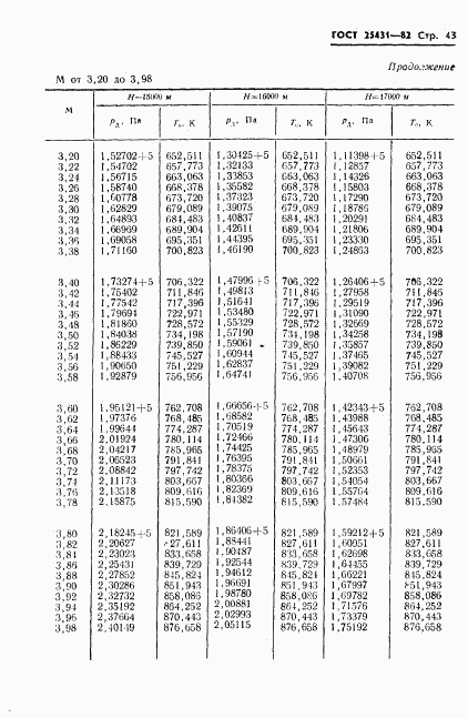 ГОСТ 25431-82, страница 45