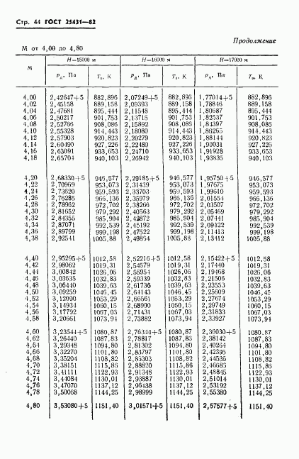 ГОСТ 25431-82, страница 46