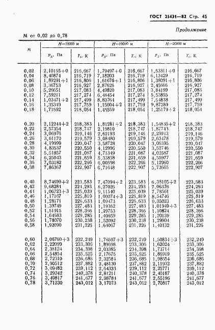 ГОСТ 25431-82, страница 47