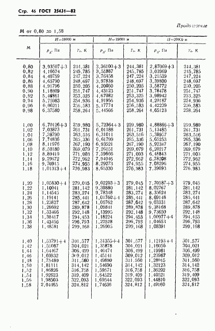 ГОСТ 25431-82, страница 48