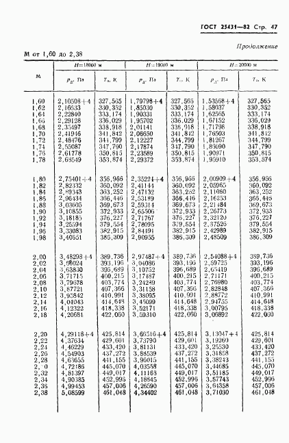 ГОСТ 25431-82, страница 49