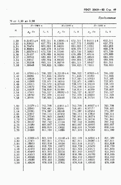 ГОСТ 25431-82, страница 51