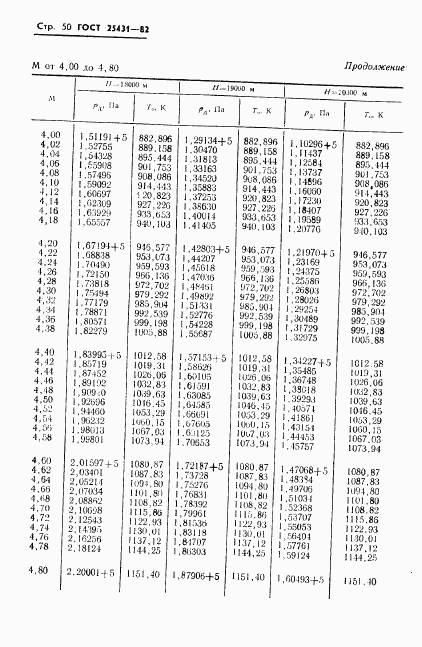 ГОСТ 25431-82, страница 52