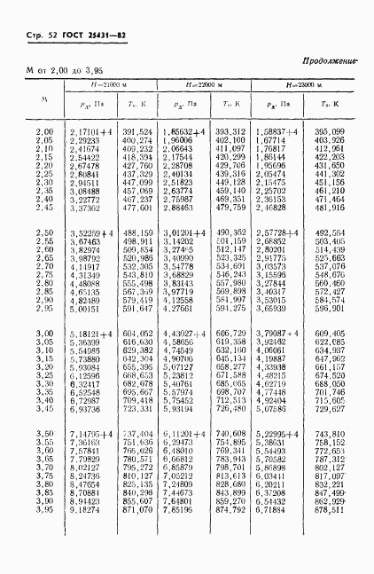 ГОСТ 25431-82, страница 54