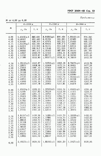 ГОСТ 25431-82, страница 55