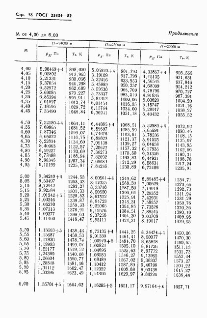 ГОСТ 25431-82, страница 58