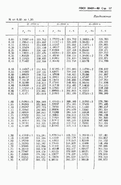 ГОСТ 25431-82, страница 59