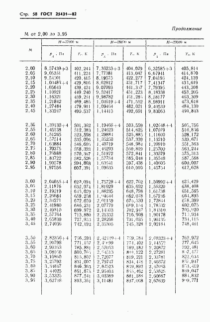 ГОСТ 25431-82, страница 60