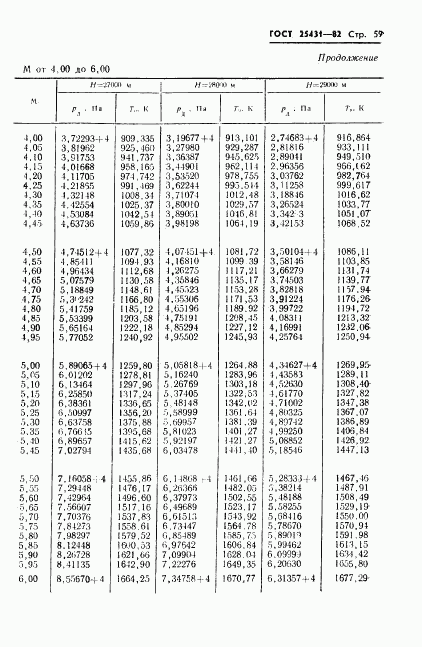 ГОСТ 25431-82, страница 61