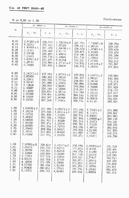 ГОСТ 25431-82, страница 62