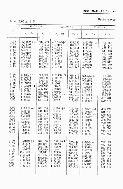 ГОСТ 25431-82, страница 63