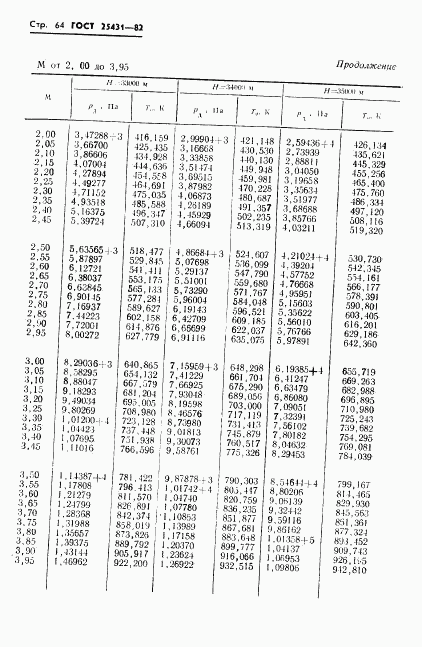 ГОСТ 25431-82, страница 66