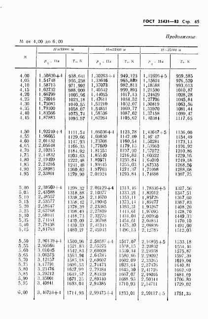 ГОСТ 25431-82, страница 67