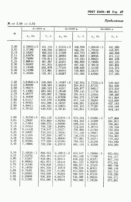 ГОСТ 25431-82, страница 69