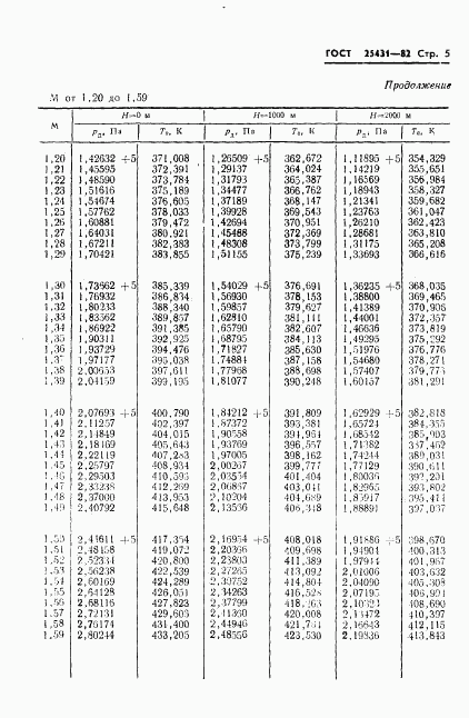 ГОСТ 25431-82, страница 7