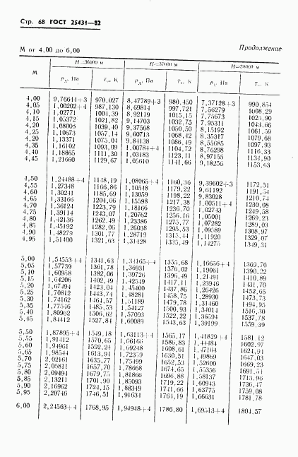 ГОСТ 25431-82, страница 70