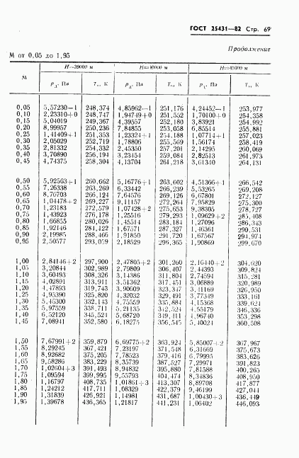 ГОСТ 25431-82, страница 71