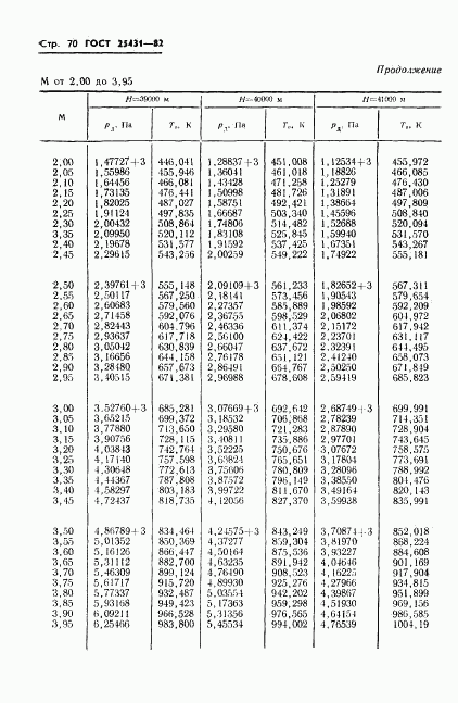 ГОСТ 25431-82, страница 72