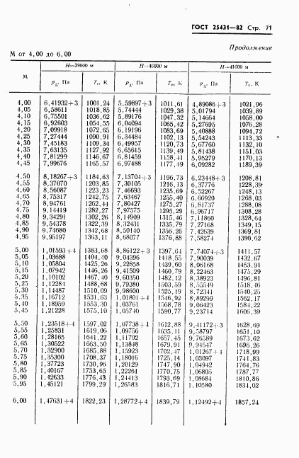 ГОСТ 25431-82, страница 73