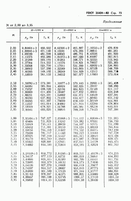 ГОСТ 25431-82, страница 75