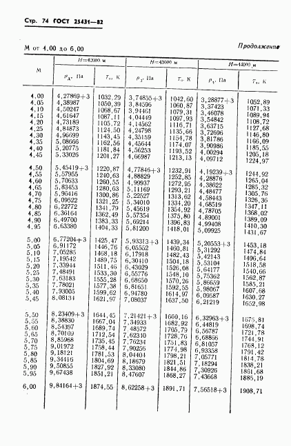 ГОСТ 25431-82, страница 76