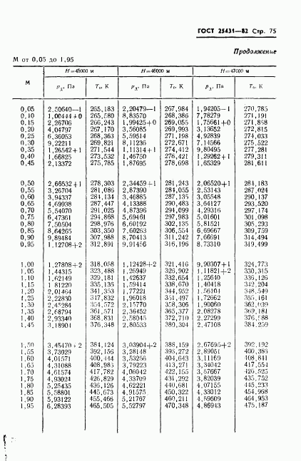 ГОСТ 25431-82, страница 77