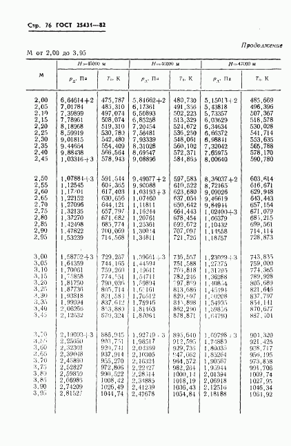 ГОСТ 25431-82, страница 78