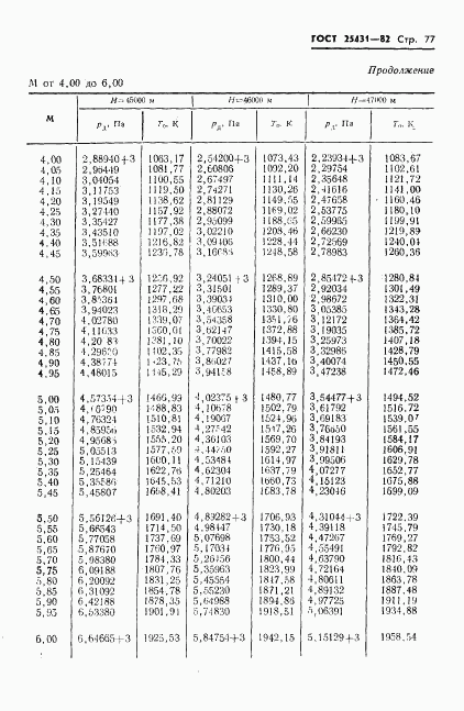 ГОСТ 25431-82, страница 79