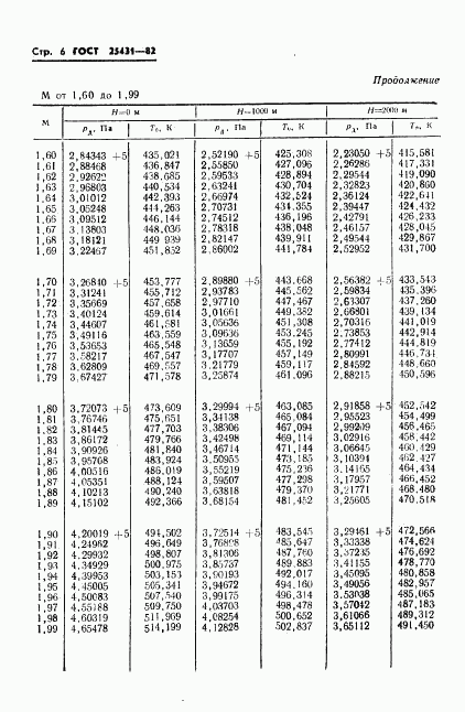 ГОСТ 25431-82, страница 8