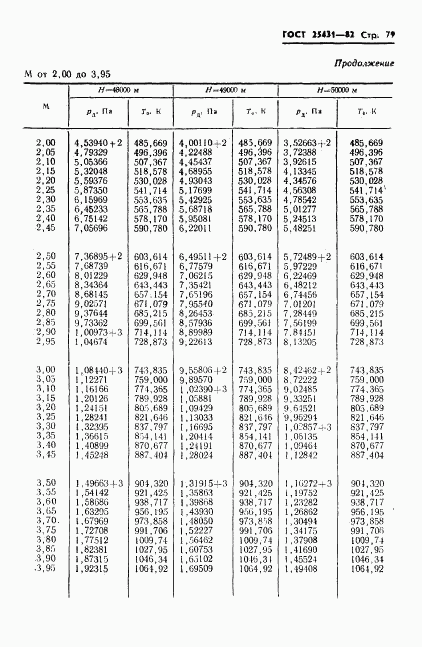 ГОСТ 25431-82, страница 81