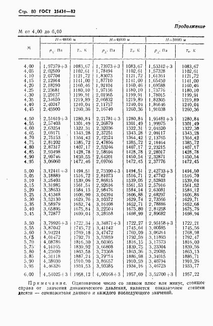 ГОСТ 25431-82, страница 82