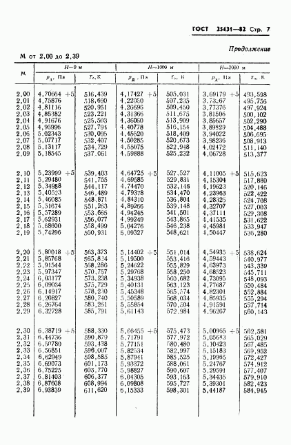 ГОСТ 25431-82, страница 9